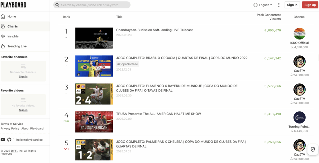 Candace Owens Trashes the MAGA-Friendly Kid Rock Super Bowl Halftime Show, and It’s Not Pretty